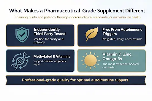Pharmaceutical-grade supplement benefits highlighting purity, testing, and essential nutrients