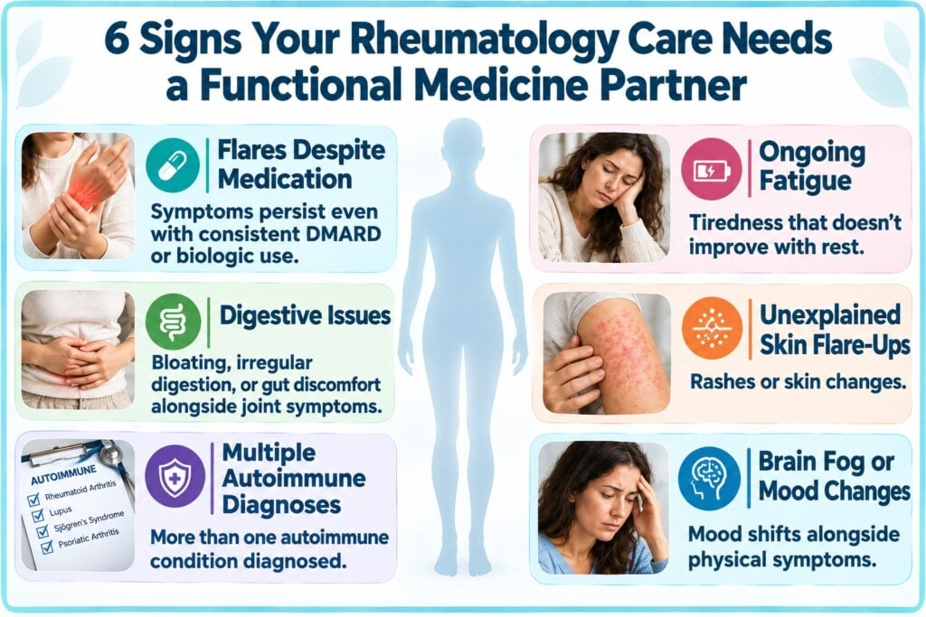 Signs It's Time to Add Functional Medicine to Your Rheumatology Care
